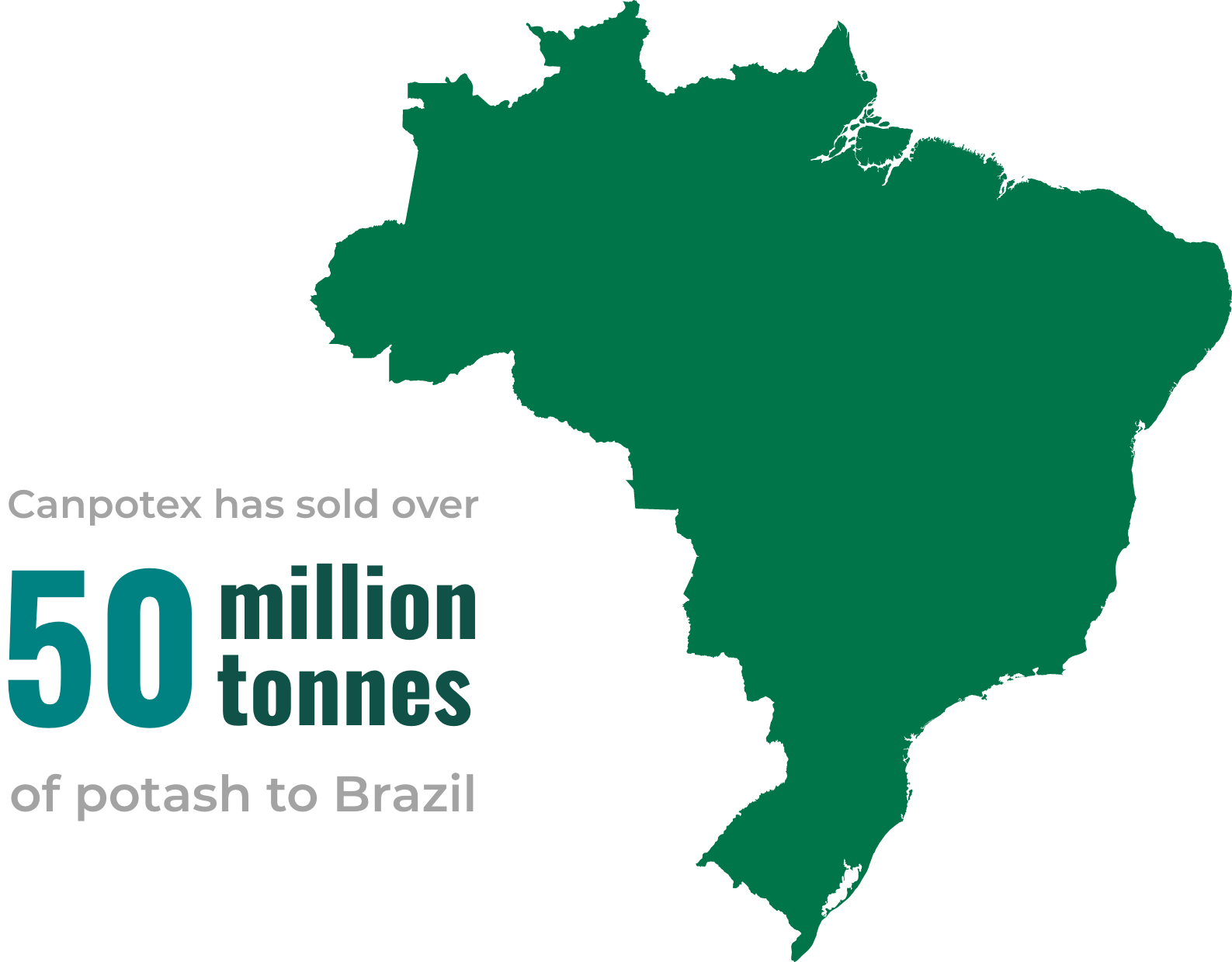 Canpotex has sold over 50 million tonnes of potach to Brazil