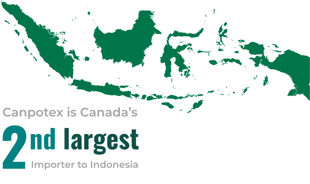 Canpotex is Canada's 2nd largest importer to Indonesia
