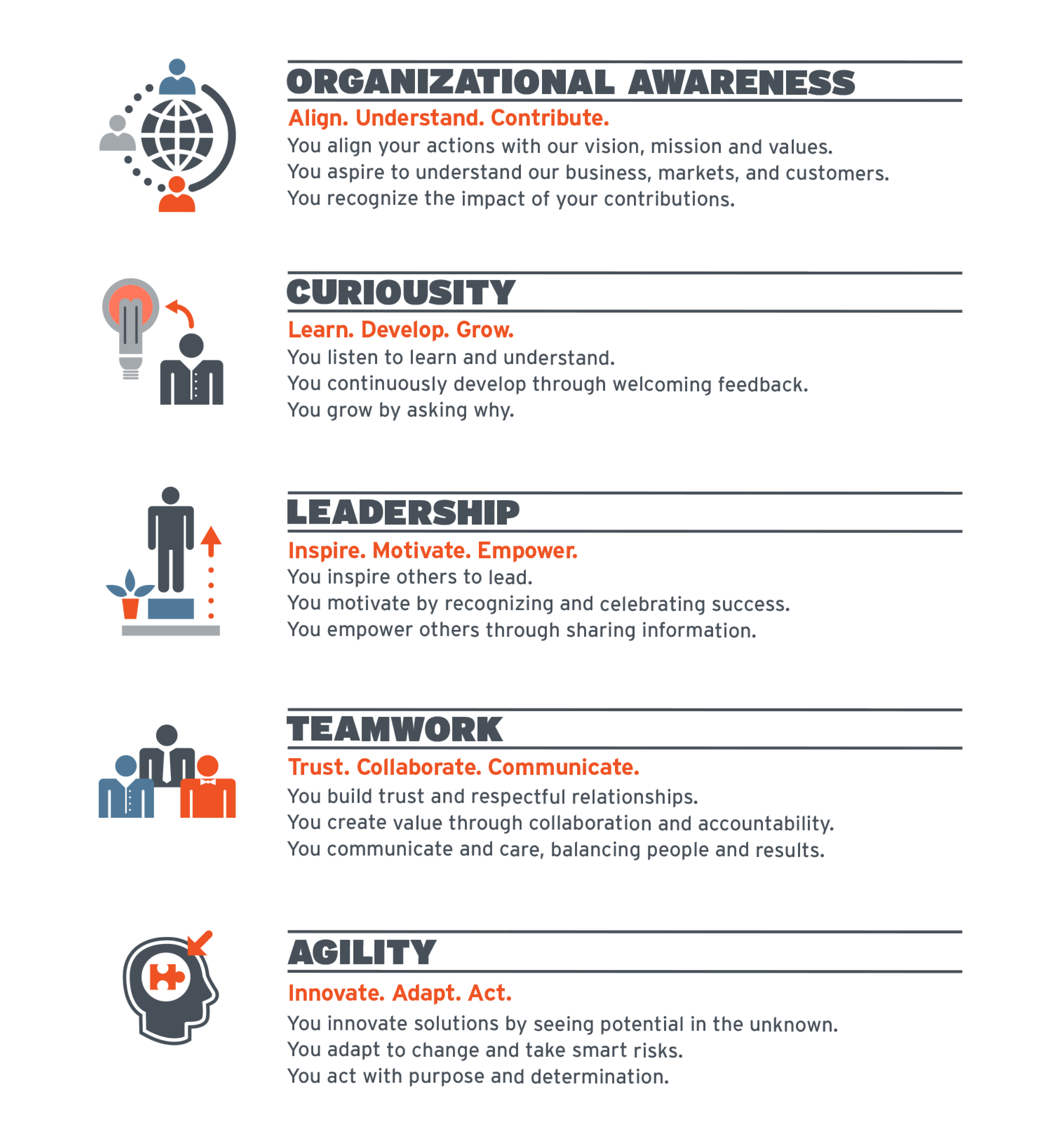 Competencies