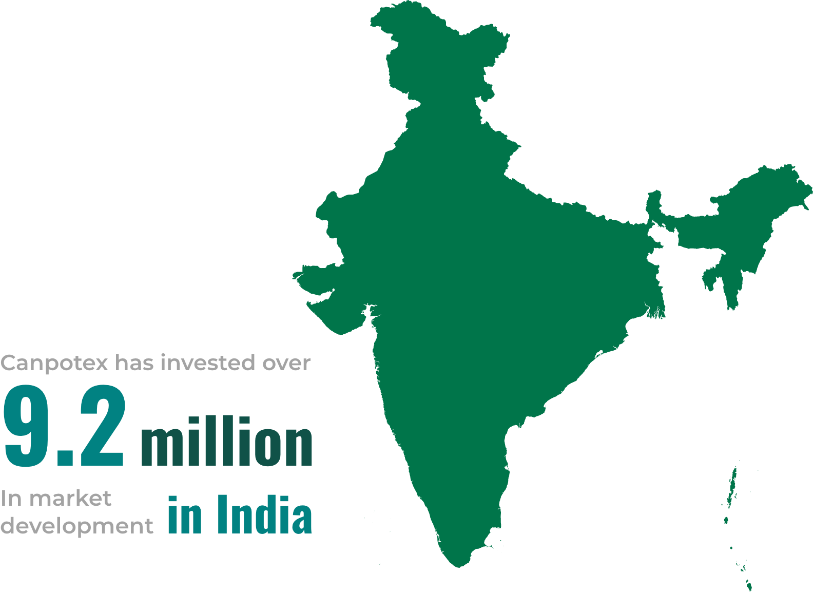 Canpotex has invested over 9.2 million in market development in India