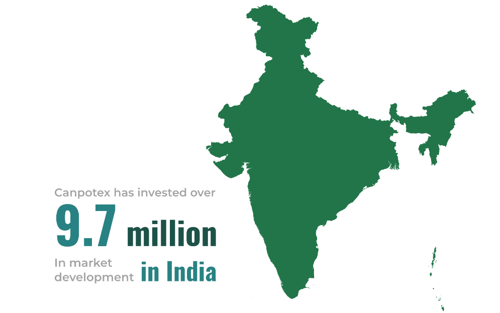 Canpotex has invested over 9.7 million in market development in India
