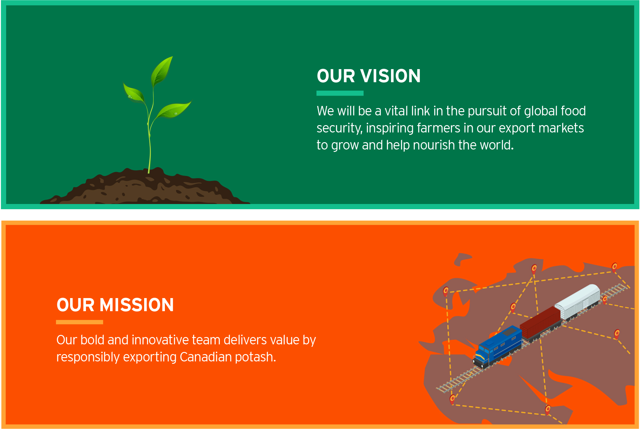 Canpotex Vision and Mission